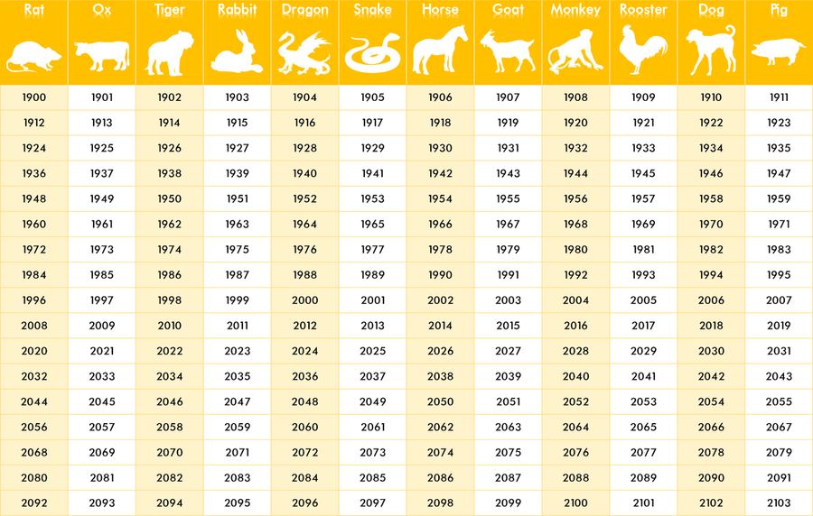 Chinese Zodiac - 08 - Sheep Posters, Prints, & Visual Artwork JoyousJoyfulJoyness 