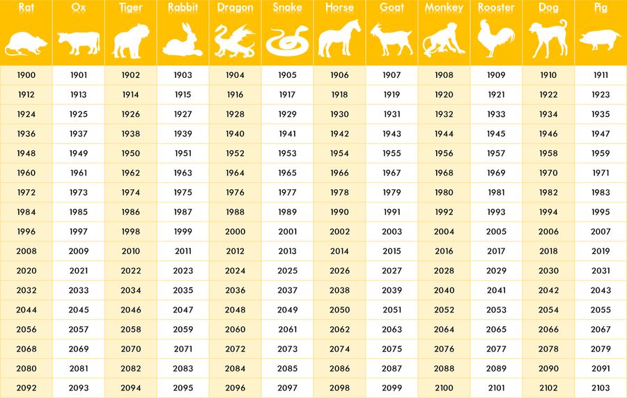 Chinese Zodiac - 03 - Tiger Posters, Prints, & Visual Artwork JoyousJoyfulJoyness 